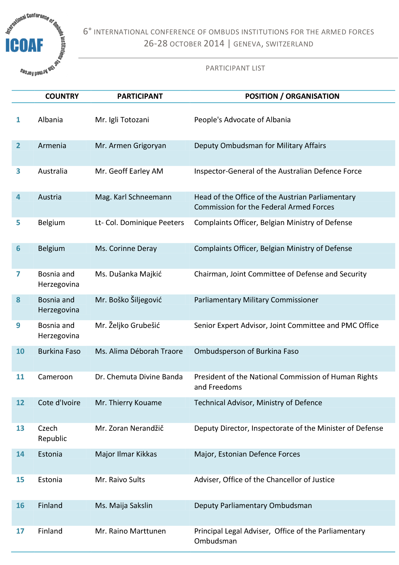 06ICOAF List of Participants