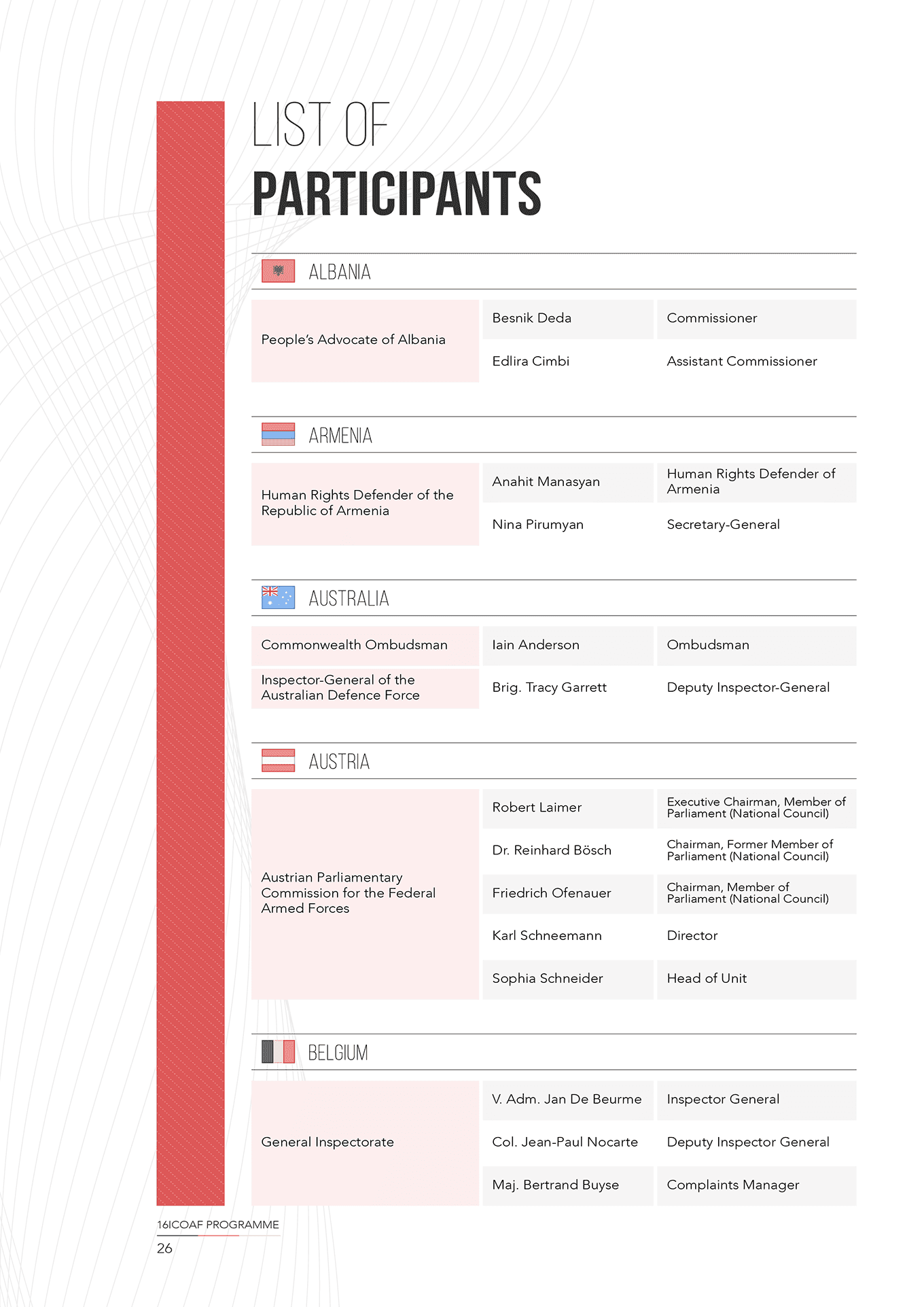 16ICOAF List of Participants
